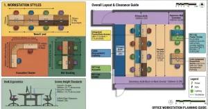 Office Workstation Planning Guide